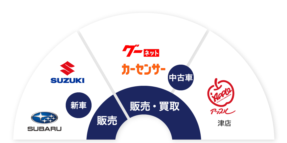 サービス